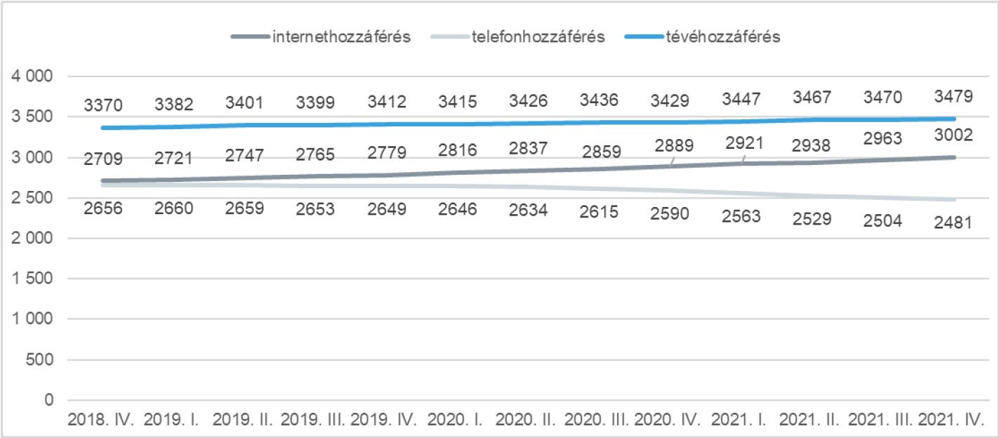 helyhez_k_2018_4_2021_4